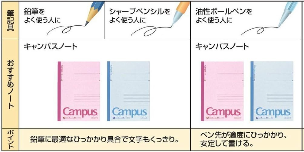 image:imageKOKUYO Campus Composition Notebook Lined Notebooks with 30 Sheets 6mm Ruled Paper 3 Pack A4 Notebook for School and Work School Supplies Comp Book for Journal DiaryPink