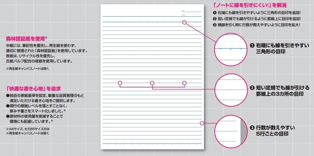 image:imageKOKUYO Campus Composition Notebook Lined Notebooks with 30 Sheets 6mm Ruled Paper 3 Pack A4 Notebook for School and Work School Supplies Comp Book for Journal DiaryPink