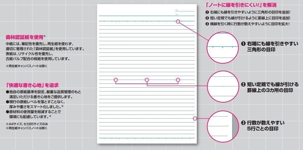 image:imageKOKUYO Campus Notebook A 6mm Ruled A4 50 Sheets 41 Lines Blue Japan Import NO205B
