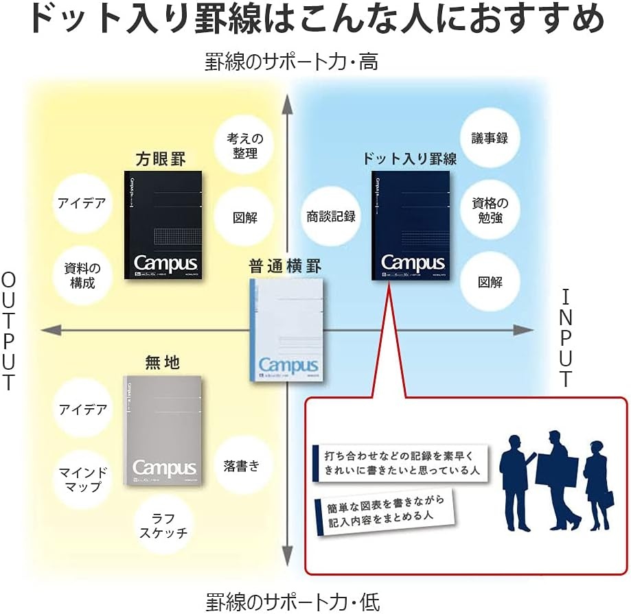 image:imageKOKUYO Campus Notebook Business Type Dot B 6mm Ruled A5 50 Sheets 30 Lines Navy Cover Japan Import NO105BTDBSemiB5