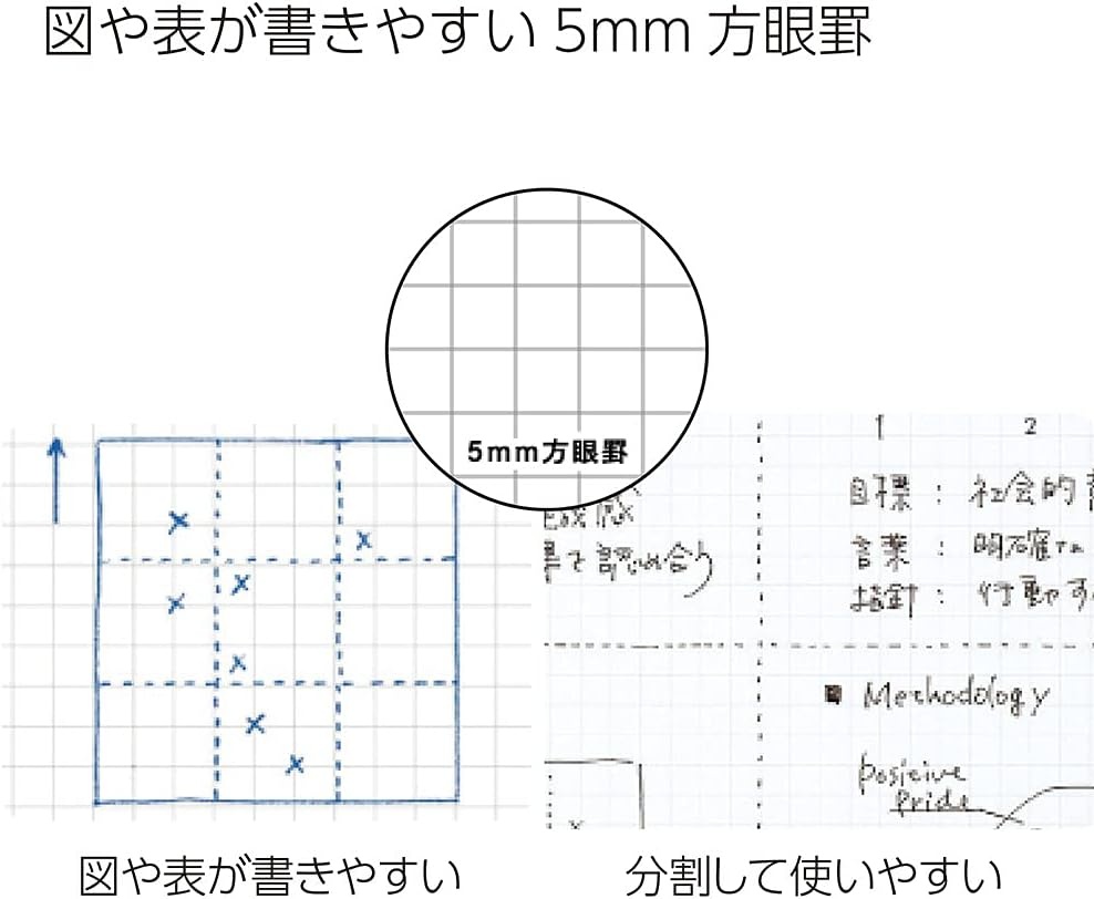 image:imageKOKUYO Campus Notebook Business Type Grid 5mm Ruled SemiB5 40 Sheets Black Cover Japan Import NO4S5DSemiB5