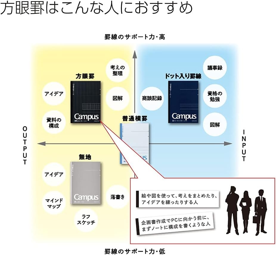 image:imageKOKUYO Campus Notebook Business Type Grid 5mm Ruled SemiB5 40 Sheets Black Cover Japan Import NO4S5DSemiB5