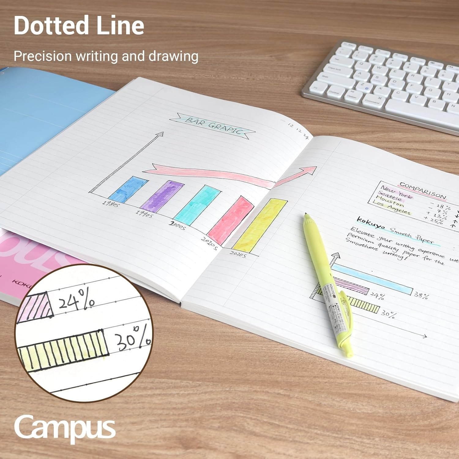 image:imageKOKUYO Composition Notebooks 3 Pack Campus 934 x 712 Comp Book with College Ruled 80 Sheets Pink Blue Lavender School Lined Notebook Journal for Work Study Note Taking WSGNO308CG13