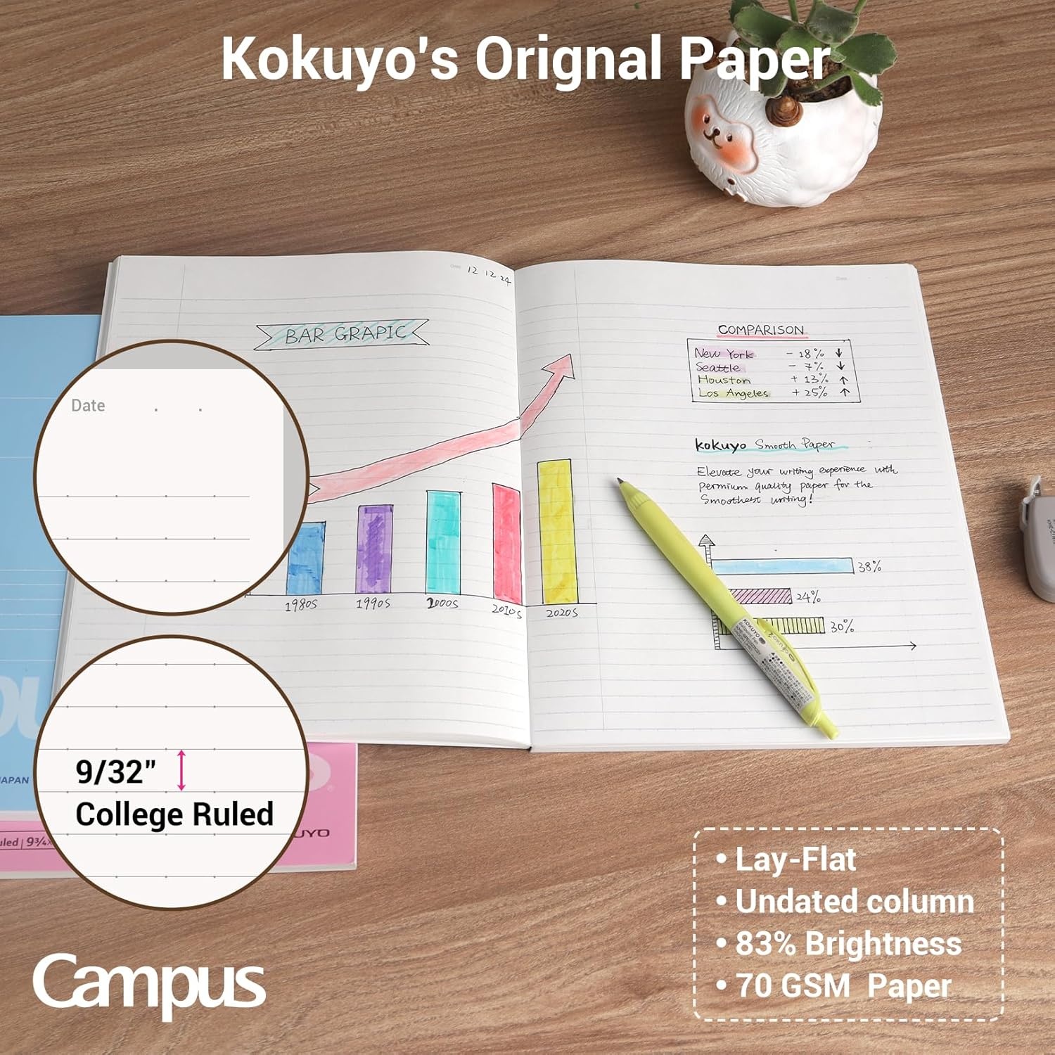 image:imageKOKUYO Composition Notebooks 3 Pack Campus 934 x 712 Comp Book with College Ruled 80 Sheets Pink Blue Lavender School Lined Notebook Journal for Work Study Note Taking WSGNO308CG13