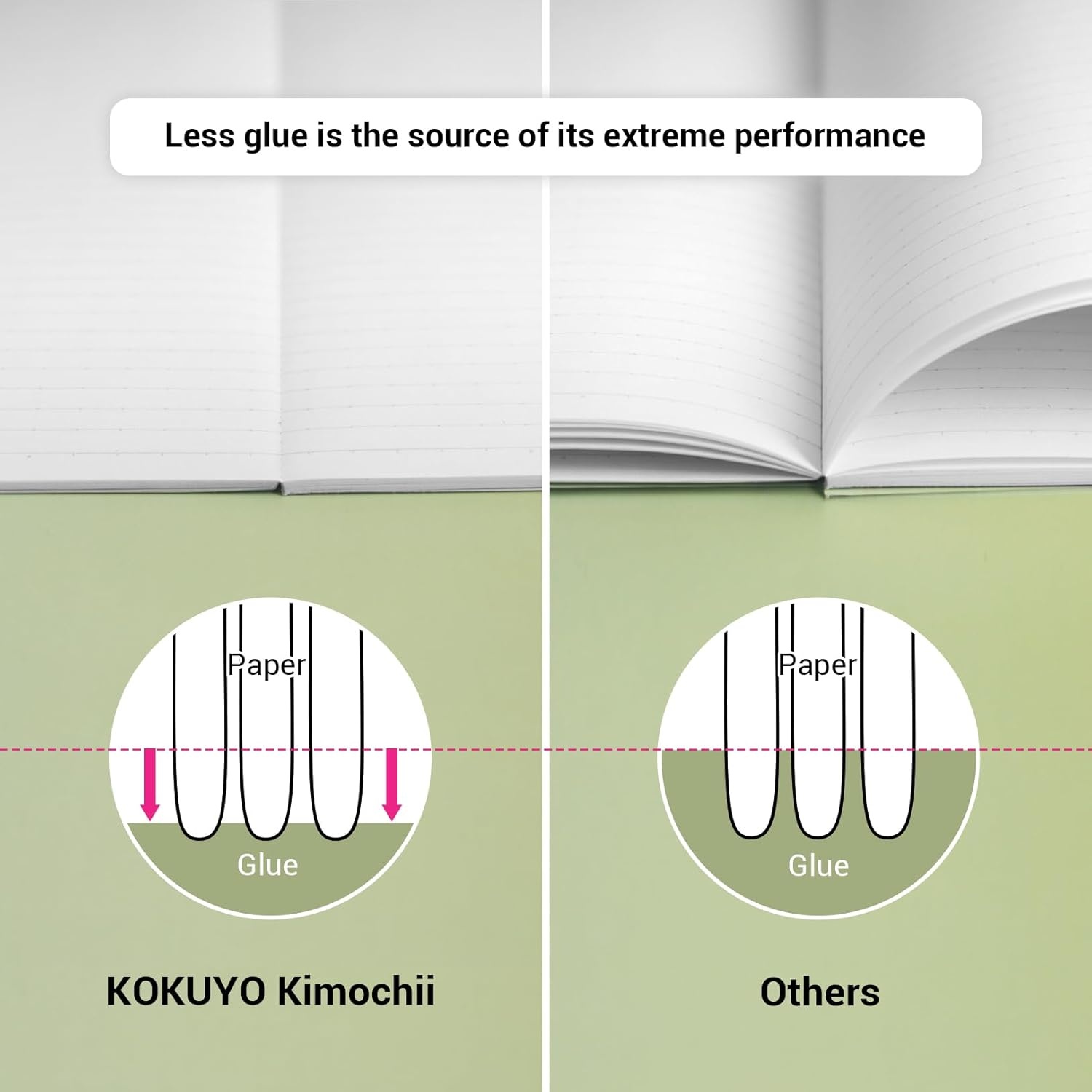 image:imageKOKUYO Composition Notebooks 3 Pack Campus B5 Comp Book with Dotted College Ruled 40 Sheets School Lined Notebook in Mofu Animal Cute Journal for Women Girls Work Study Note TakingBlueGreenPink