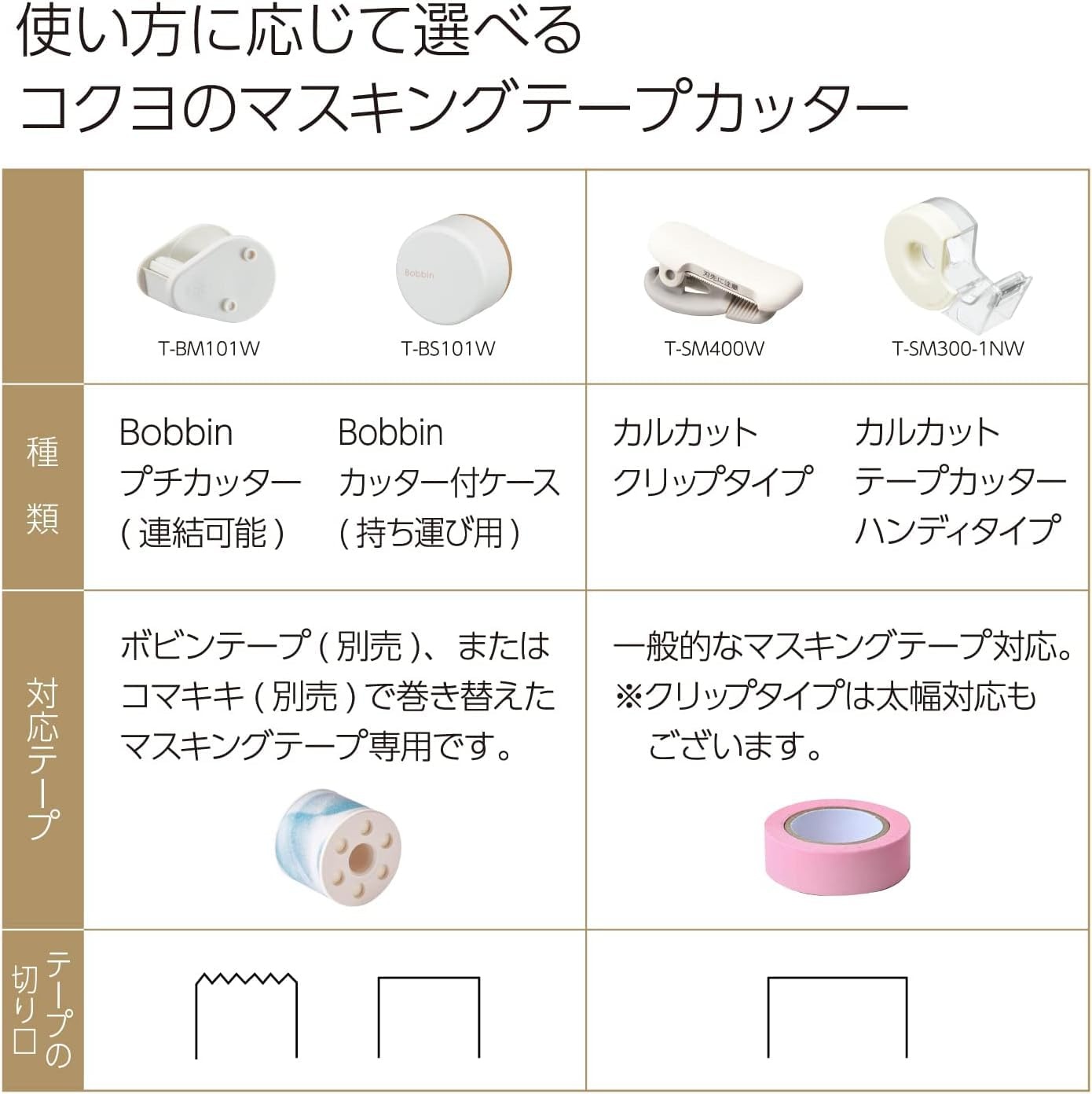 image:imageKokuyo Bobbin Washi Tape Case with Cutter Masking Tape Storage Dispenser Tape Cutter Tape Roll Holder PurpleBule