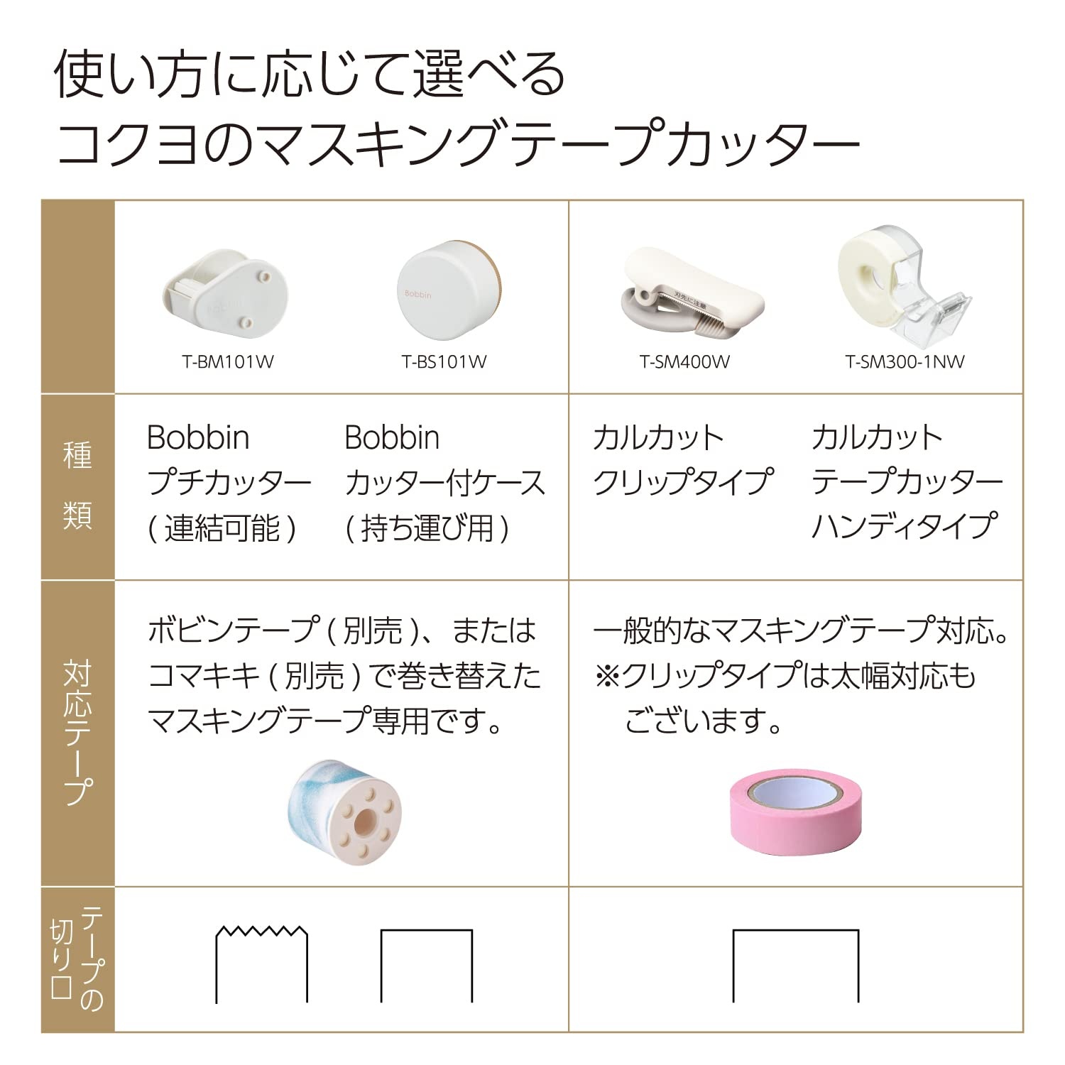 image:imageKokuyo Bobbin Washi Tape Case with Cutter Masking Tape Storage Dispenser Tape Cutter Tape Roll Holder PurplePurple