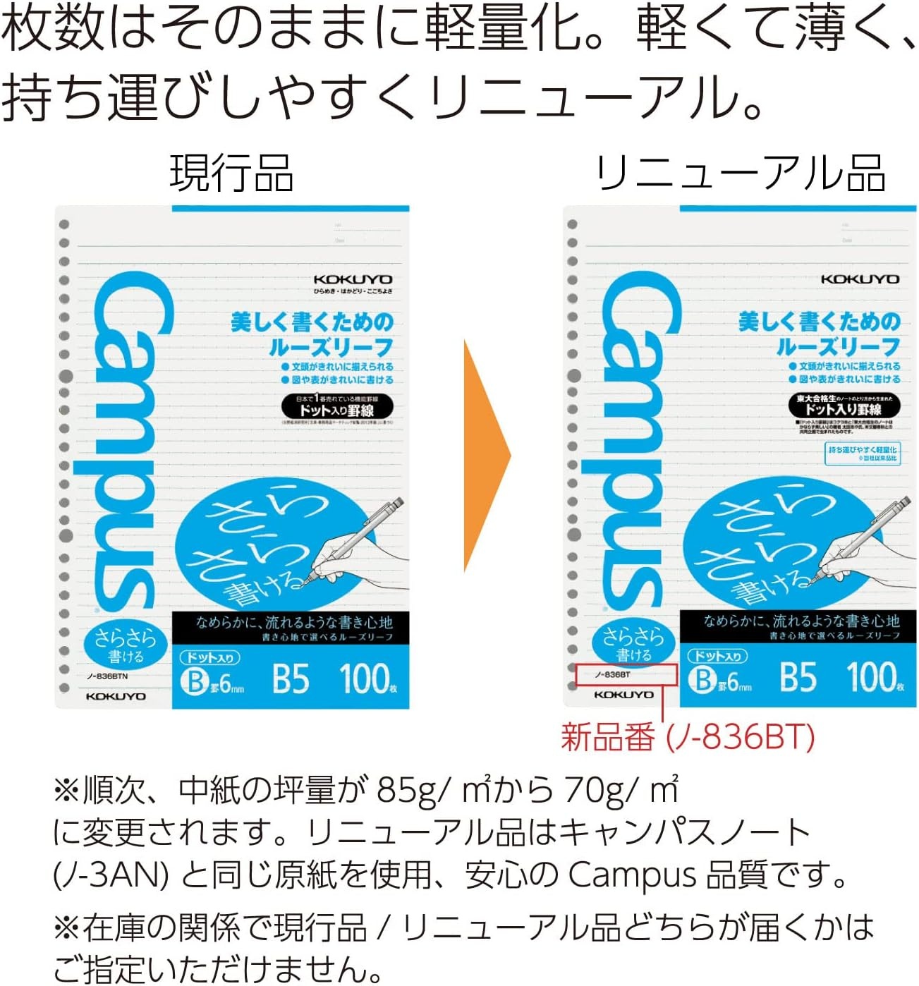 image:imageKokuyo Campus Loose Leaf Paper B5 Filler Paper with B 6mm Dot Ruled 100 Sheets 75 GSM Sarasara Smooth Writing 26 Holes 1014x714 Binder Notebook Bleed Resistant Paper NO836BTB5
