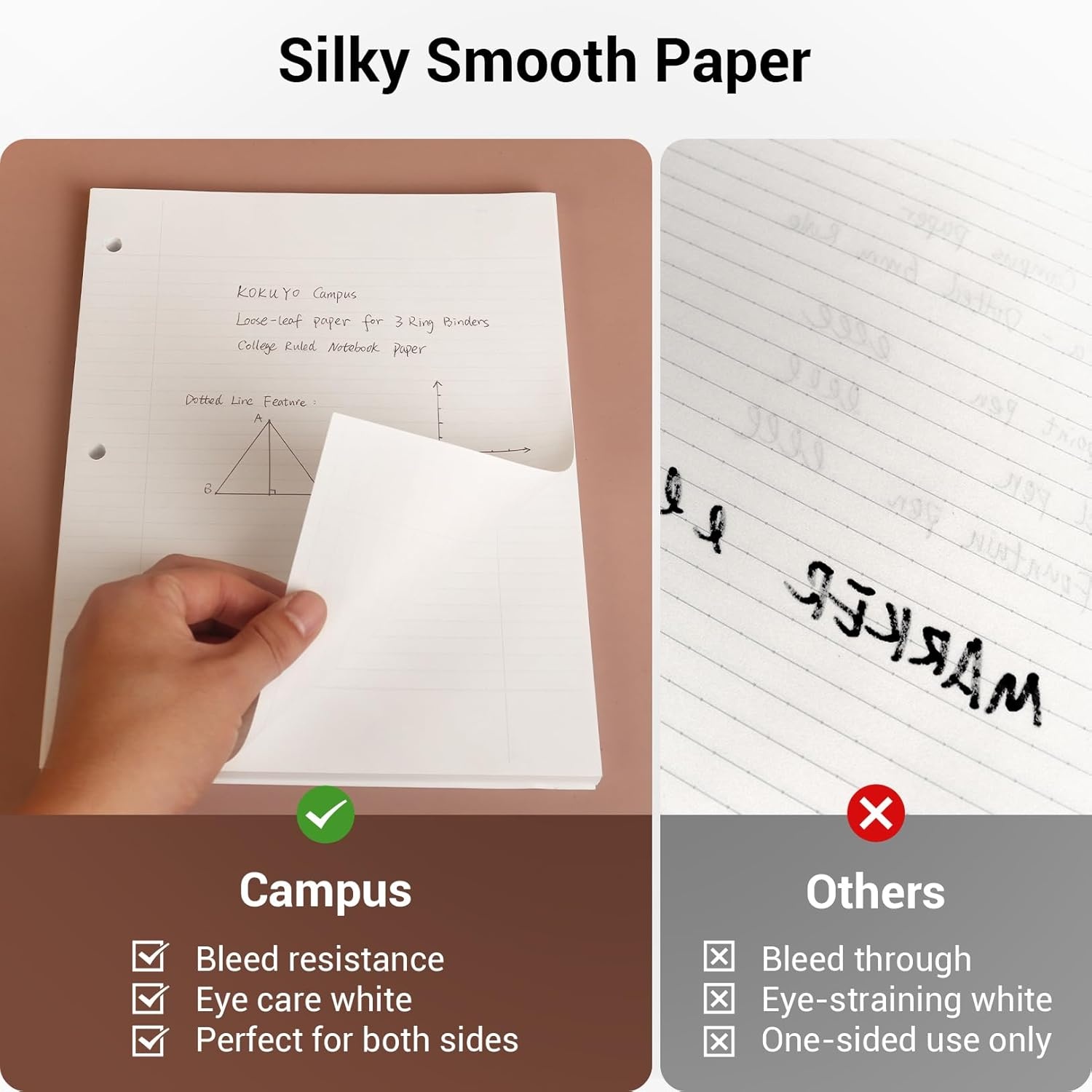 image:imageKokuyo Campus Loose Leaf Paper for 3 Ring Binders 814x11 College Ruled Notebook Paper 100 Sheets 70 GSM Japanese Smooth Paper Prevents Ink Bleeding School Suppliers WSGNO887G11
