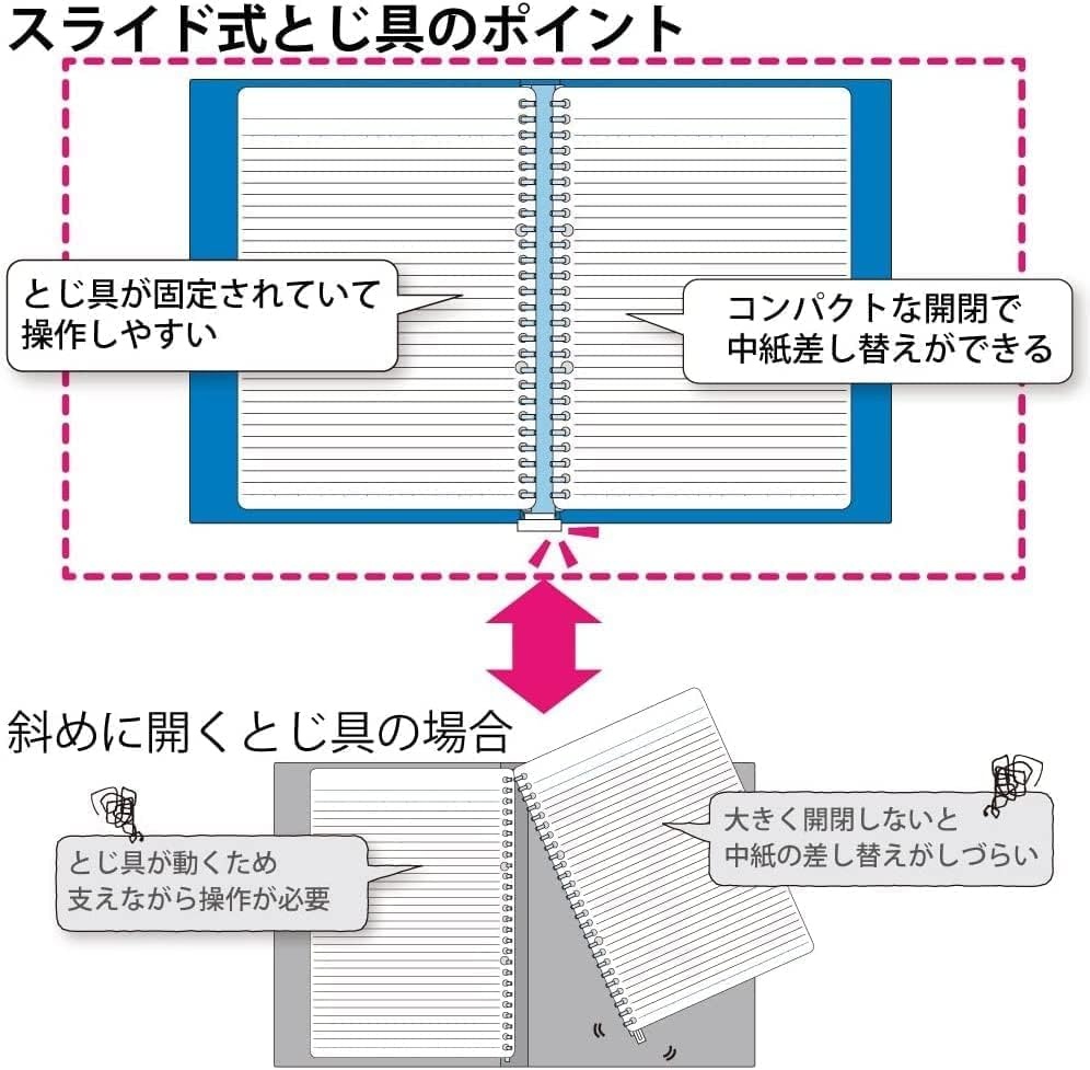 image:imageKokuyo Campus Slide Binder with 5 Tab Dividers Middle Type B5 26 Holes Up to 100 Sheets Transparent Japan Import RUP333NTYellow Green