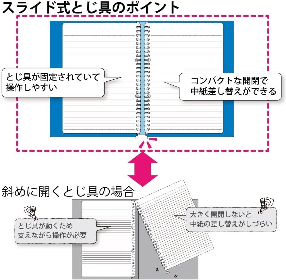 image:imageKokuyo Campus Slide Binder with 5 Tab Dividers Slim Type A5 20 Holes Up to 65 Sheets Transparent Japan Import RUP133NTTransparent