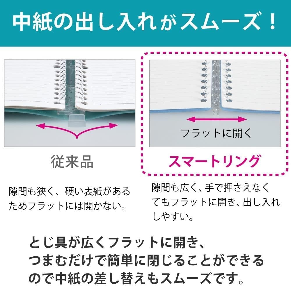 image:imageKokuyo Campus Smart Ring Binder B5 Blue Green Refillable Binder Notebook 26 Holes with 10 Extra LooseLeaf Paper Up to 25 Filler Papers for Work amp Study Japan Import RUSP700BG