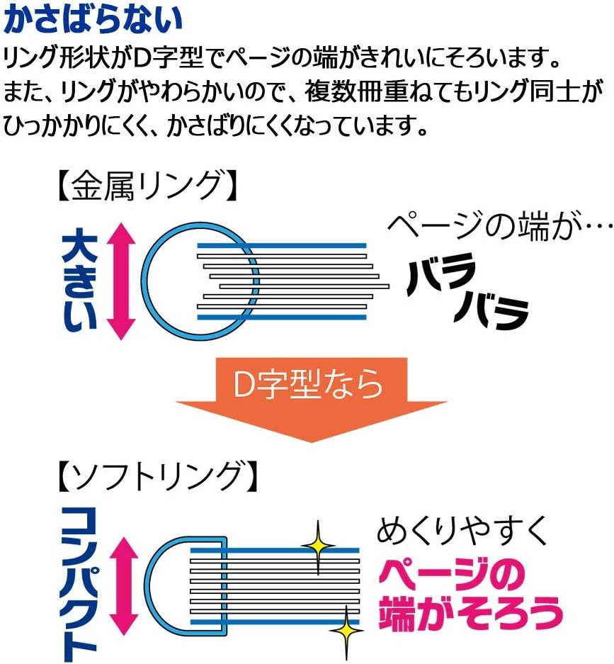 image:imageKokuyo Campus Soft Ring Notebook SemiB5 B 6mm Dot Ruled 34 Lines 40 Sheets Yellow Set of 2 SUS111BTYgreen