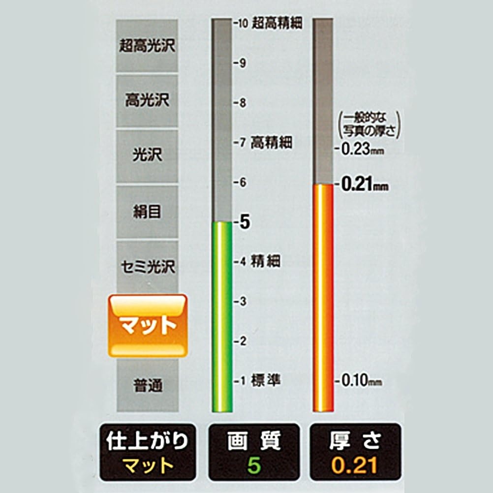 image:imageKokuyo Inkjet Printer Paper IJP A4 170gsm 021mm Thickness Matte Cardboard Paper 50 Sheets SingleSided Printing 91 Bright ISO Japan Import KJM15A450