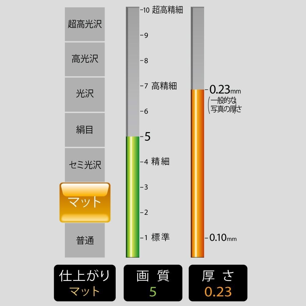 image:imageKokuyo Inkjet Printer Paper IJP A4 187gsm 023mm Thick Matte Cardboard Paper 50 Sheets DoubleSided Printing 91 Bright ISO Japan Import KJM25A450