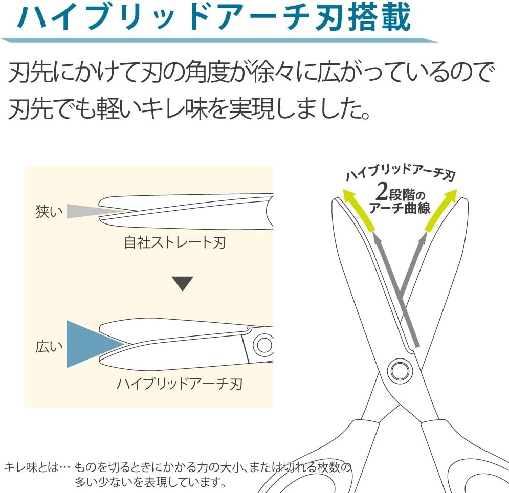 image:imageKokuyo Saxa Scissors Yellow Standard Blade Symmetrical Handle for Both RightHand and LeftHand HASA280YYellow
